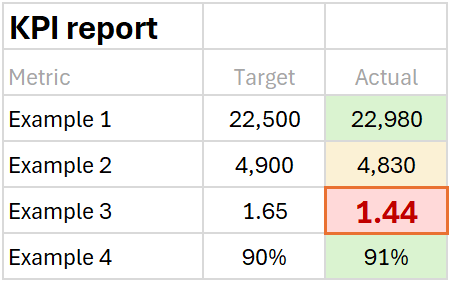 Screenshot of conditionally formatted table